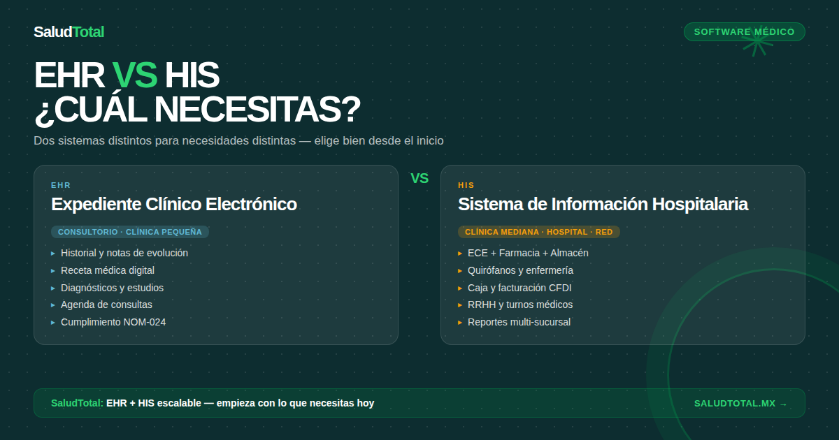 EHR vs HIS: ¿Cuál es la diferencia y cuál necesita tu institución de salud?