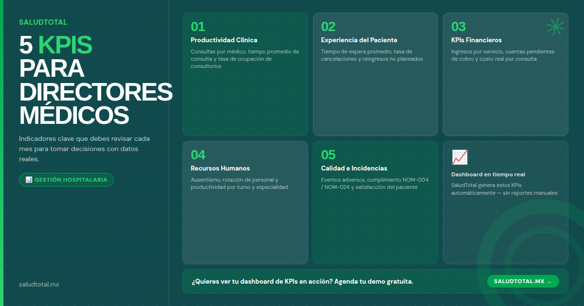 KPIs que Todo Director Médico Debe Medir Mensualmente