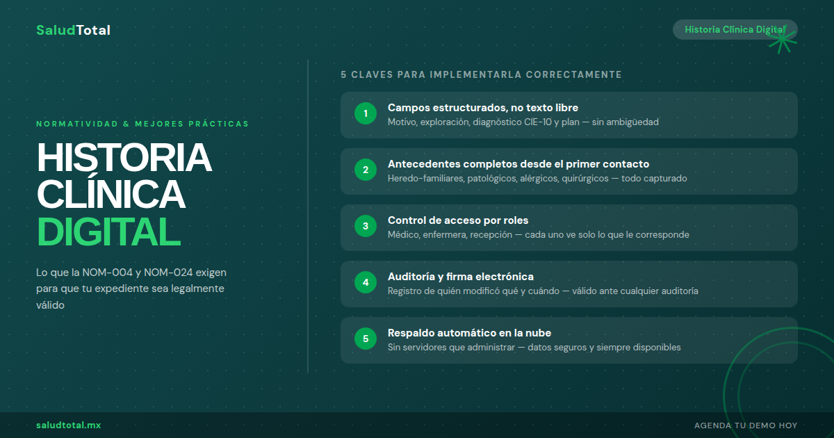 Historia Clínica Digital: Normatividad y Mejores Prácticas para tu Consultorio