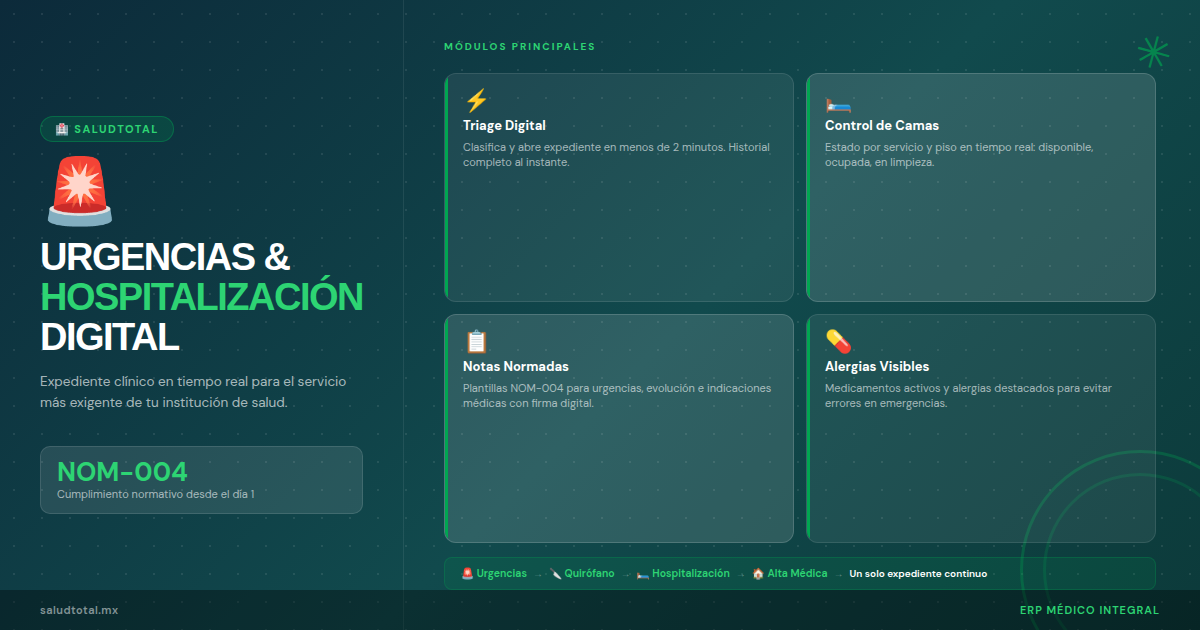 SaludTotal para Urgencias y Hospitalización: Gestión Digital en Emergencias Médicas
