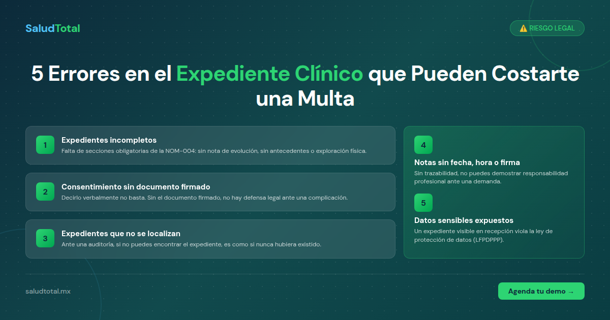 5 Errores en el Expediente Clínico que Pueden Costarte una Multa (y Cómo Evitarlos)