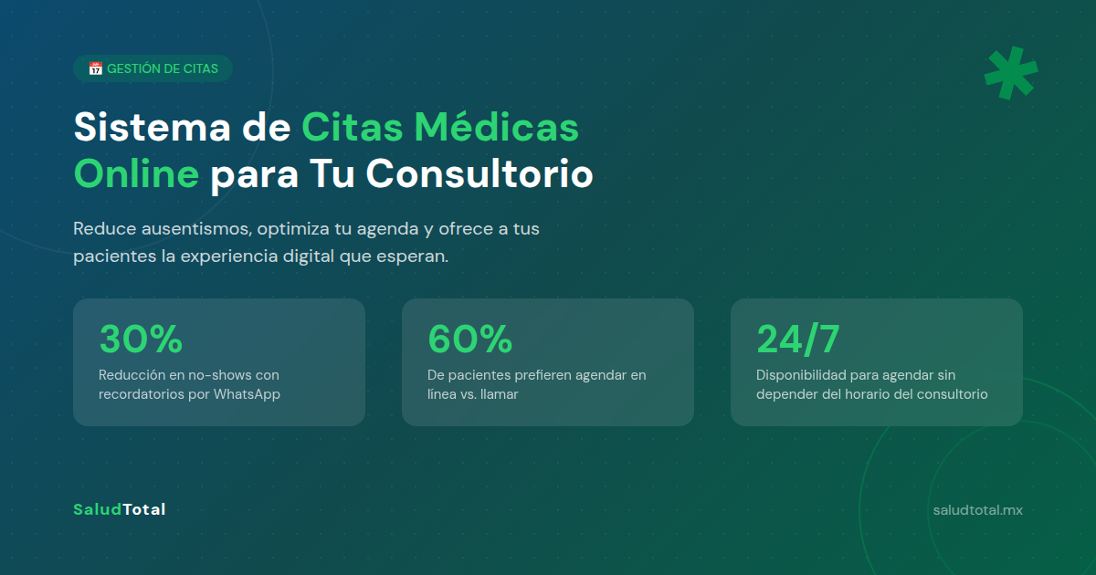 Sistema de Citas Médicas Online: Por Qué Tu Consultorio lo Necesita en 2026