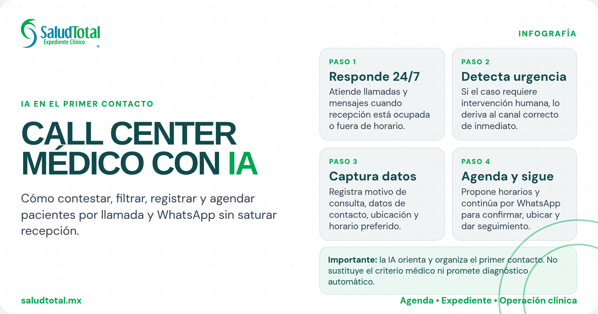 Call center médico con IA: cómo registrar y agendar pacientes por llamada y WhatsApp