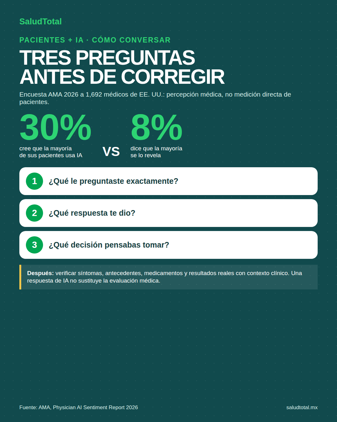 Tres preguntas para conversar sobre IA con pacientes