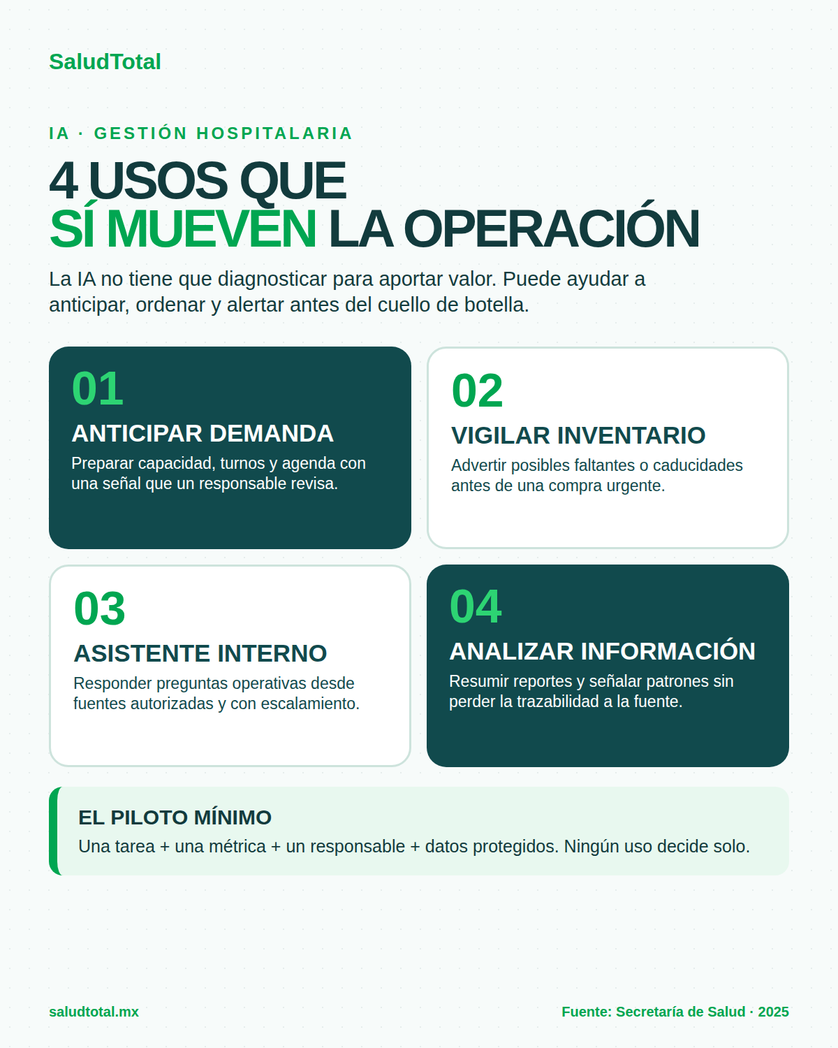 Cuatro usos operativos de IA en hospitales