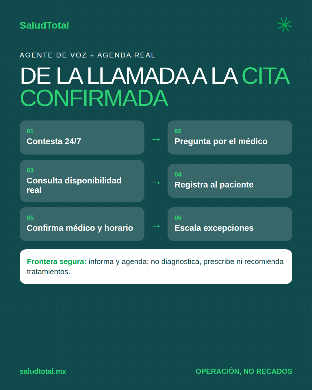 Flujo de un agente de voz conectado con la agenda de SaludTotal