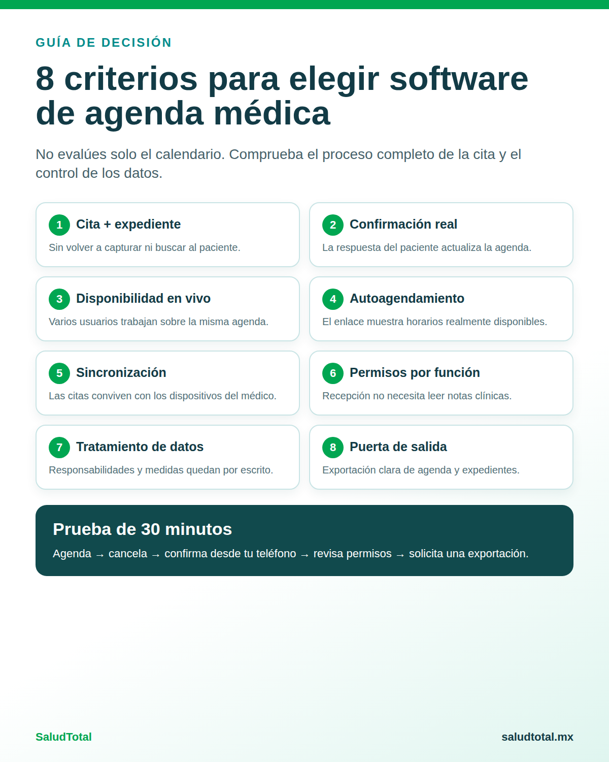 Ocho criterios para elegir software de agenda médica